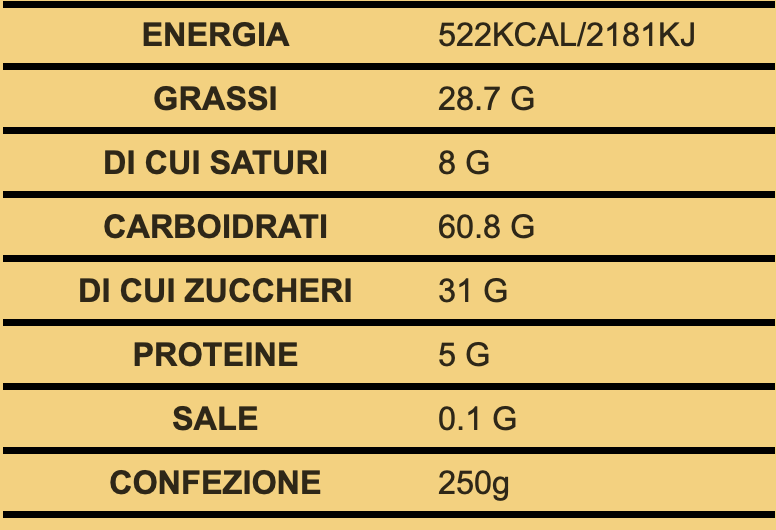 Gluten Morgen