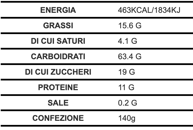 Gluten Morgen