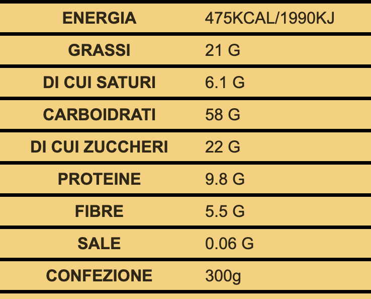 Gluten Morgen